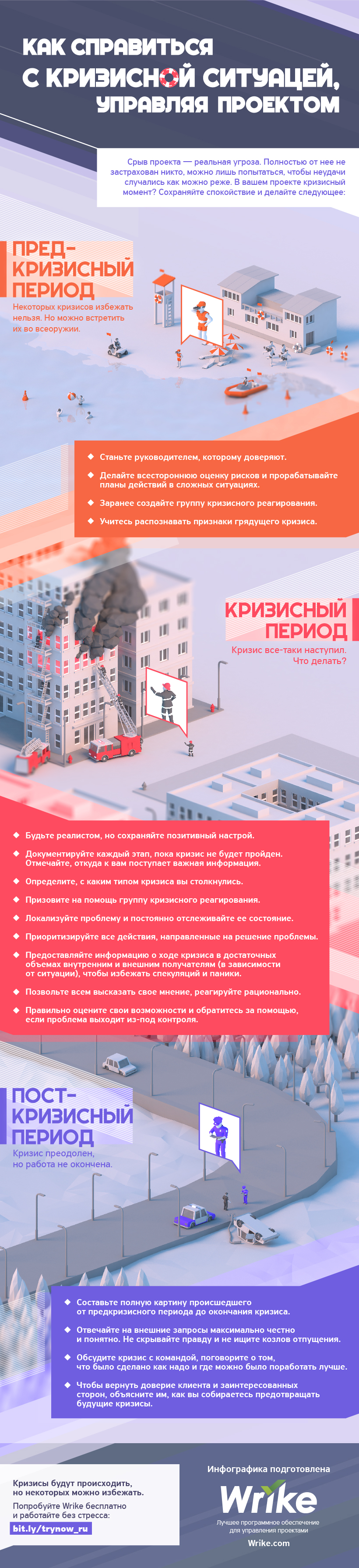 Как справиться с кризисной ситуацией, управляя проектом Как справиться с кризисной ситуацией, управляя проектом