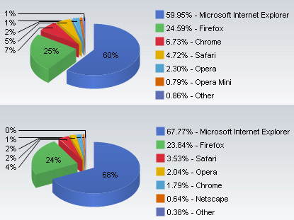 отчёт: браузер Internet Explorer