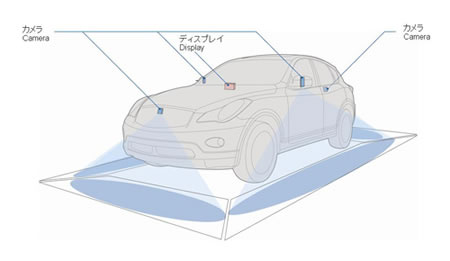 Nissan Moving Object Detection