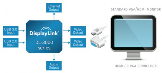 DisplayLink DL-3000
