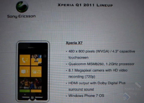 Sony Ericsson Xperia X7
