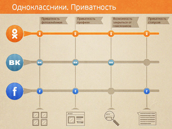 Одноклассники