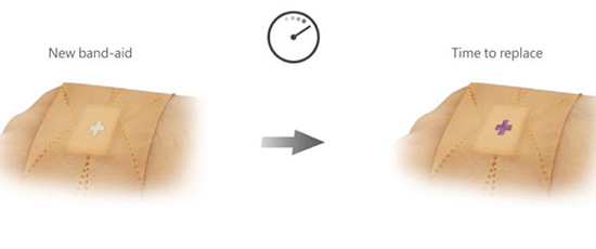 Пластырь, который будет менять цвет для более быстрого заживления