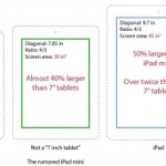 Маленький iPad mini окажется крупнее всех своих конкурентов