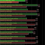 Prestigio MultiPad 7.0 Prime Duo
