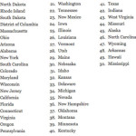 Мужчины с большим размером достоинства живут в Северной Дакоте