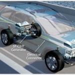Новая технология предлагает 5 000 км свободного передвижения на одном литре воды