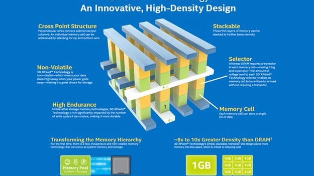 Компания Intel представила новый тип флеш-памяти, работающий в 1000 раз быстрее