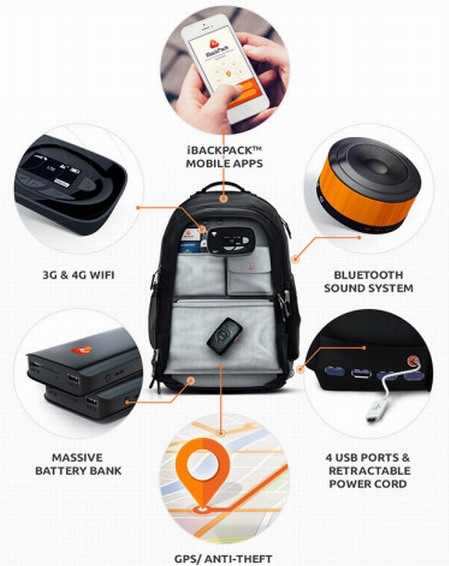 iBackpack