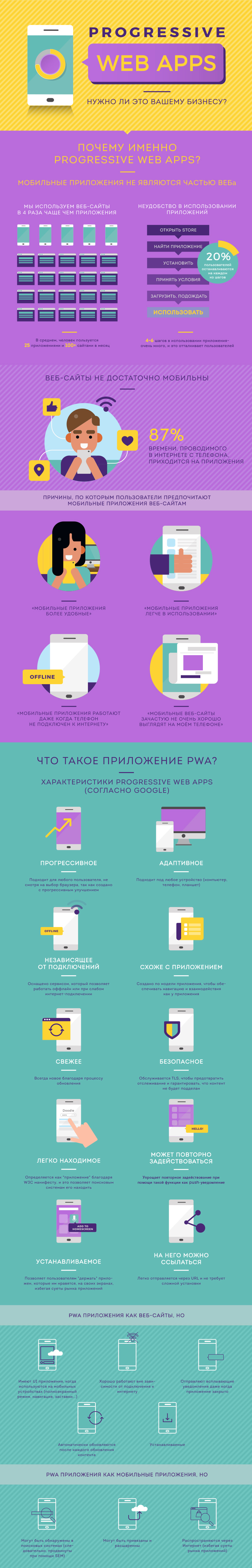 Progressive Web App